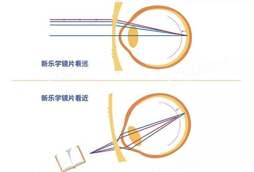 豪雅新乐学的技术