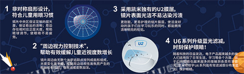 凯米镜片视倍学等系列介绍