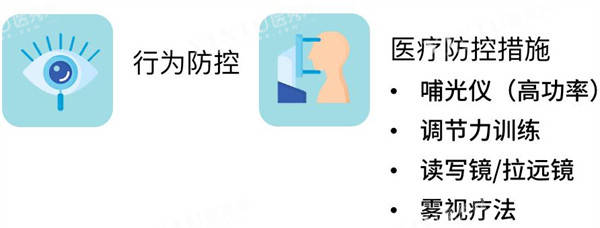 近视防控方法图片