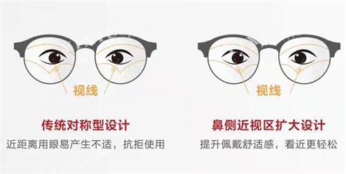 明月轻松控镜片设计