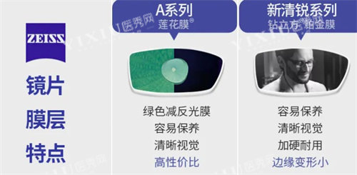 蔡司镜片的膜层