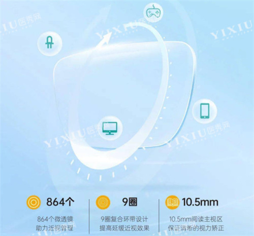 新知控镜片技术优势