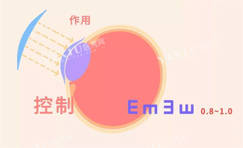 OK镜的原理卡通