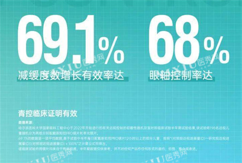 新知控镜片有效减缓度数增长