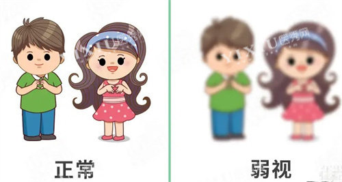 正常和弱视的区别