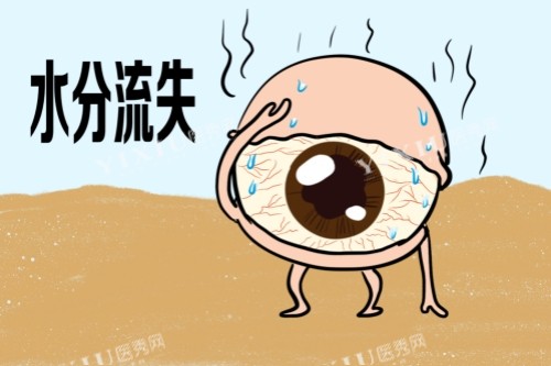 眼睛缺水卡通图片