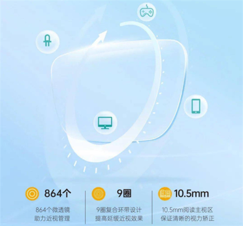 新知控VS星趣控:实测数据揭秘!高端预算选星趣控,特殊屈光配新知控!