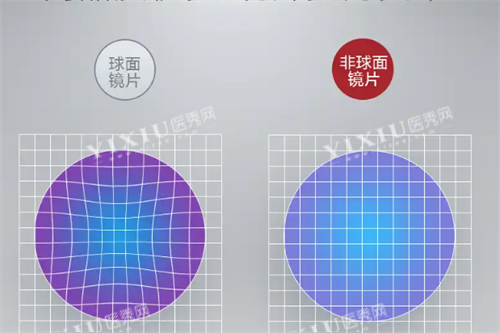 鸿晨光学镜片设计介绍