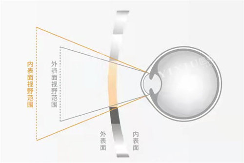 2026年明月镜片价格表全新出炉！1.56/1.60/1.67全系列价格一目了然！ - 医秀眼科